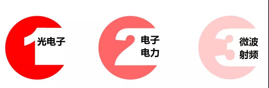 半導體材料產(chǎn)業(yè)發(fā)展