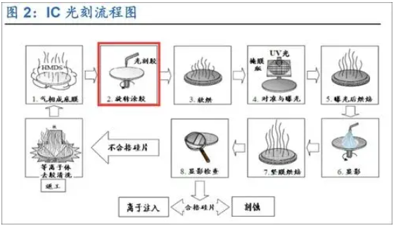 普樂斯等離子清洗機處理 光刻膠