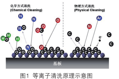 等離子清洗機(jī)