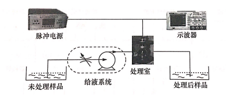 PEF等離子處理室放電問題如何引起，普樂斯等離子清洗機(jī)介紹