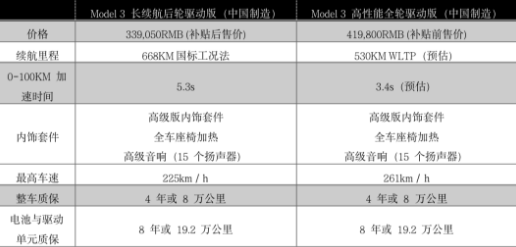 定了！668km長續(xù)航特斯拉只要33.9萬！普樂斯等離子清洗機